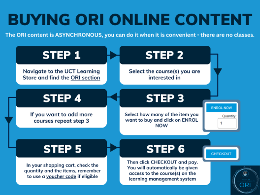Flow chart for online course purchase